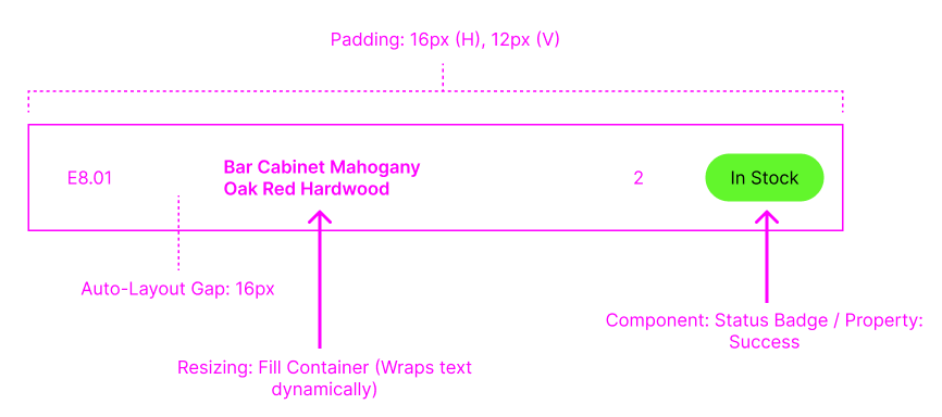 Component breakdown showing modular layout system designed for variable real-world data