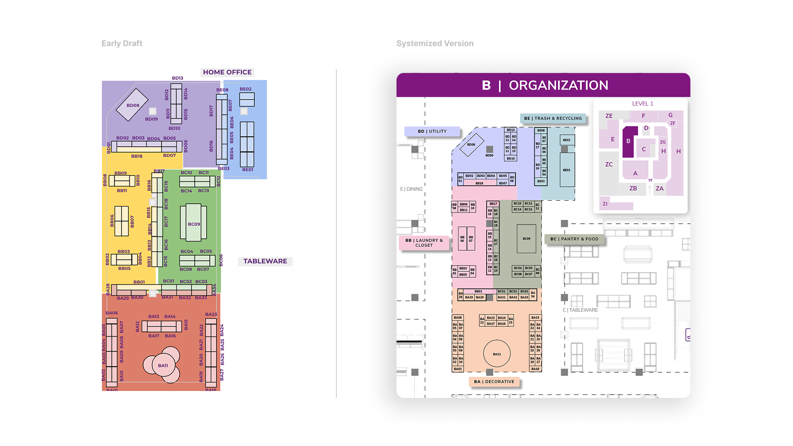 Before and after comparison of the Wayfair store mapping system — ad hoc Google Slides vs the redesigned system with spatial context, color coding, and department locator keys